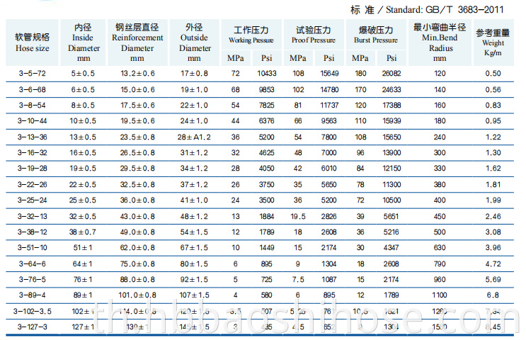 Parameter of High Pressure Three Steel Wire Braided Reinforcements Rubber Hose 